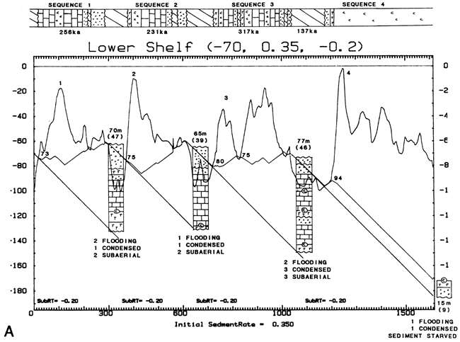 Example of a forward computer model.