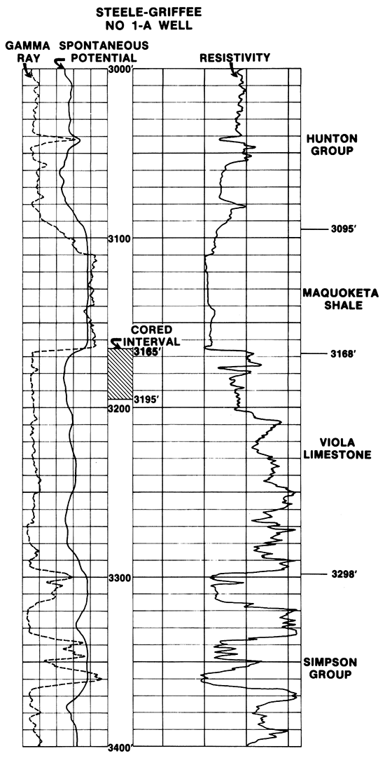 Gamma Ray, Spontaneous Potential, and Resistivity curves for Steel-Griffee 1-A well.