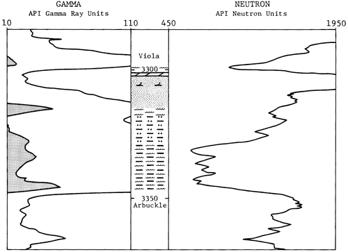 Gamma ray and neutron logs of Viola and Arbuckle zones.