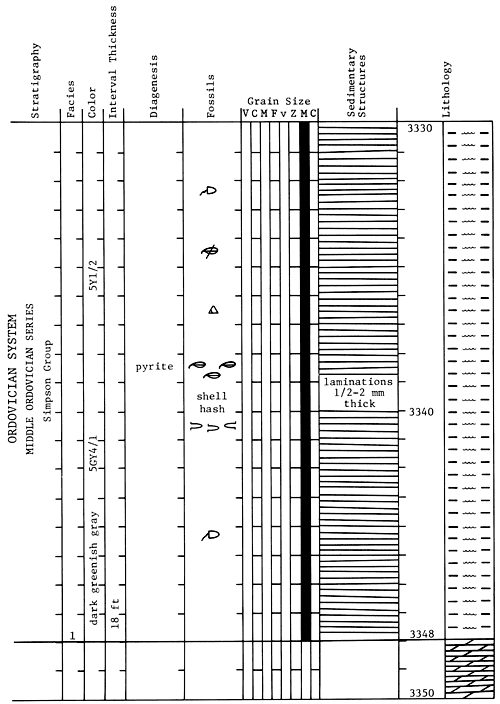 Core description.