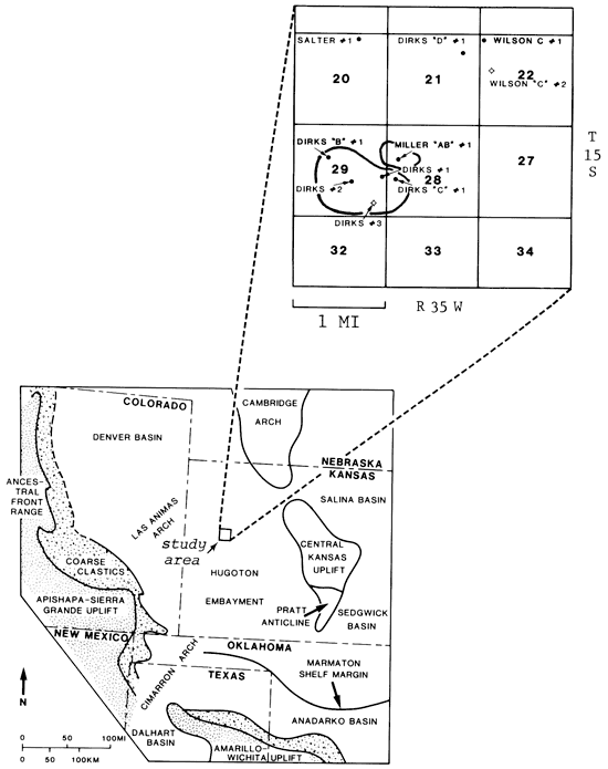 Dirks and Miller fields in west-central Kansas; Hugoton Embayment ot south, Cambridge arch to north, Central Kansas uplift to east, Las Animas arch to west.