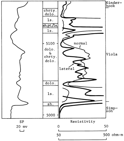 SP and resistivity logs Sinclair-Prairie well Degeer 1.