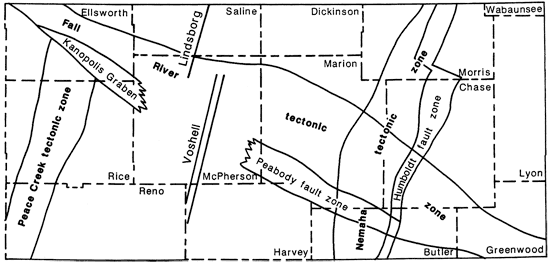 Fall River textonic zone stretches from Ellsworth to Greenwood co., Peace Creek tectonic zone in Reno and Rice co., Nemaha and Humboldt zones in Butler, Marion, Chase, and Morris.