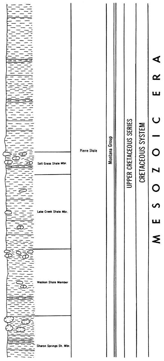 Stratigraphic chart for much of Upper Cretaceous (Pierre Shale).