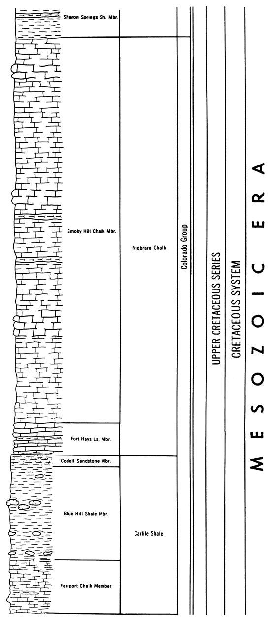Stratigraphic chart for much of Upper Cretaceous (Niobrara Chalk, Carlile Shale).