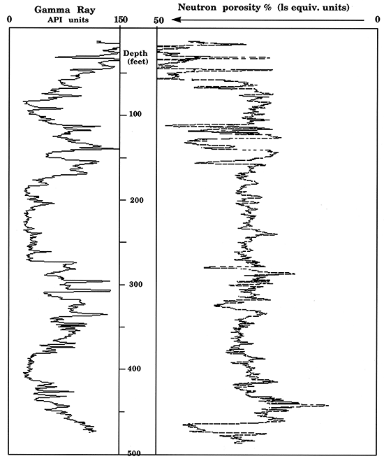 Neutron-porosity log from KGS Jones #1.