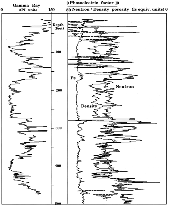 Neutron and density logs from KGS Jones #1.