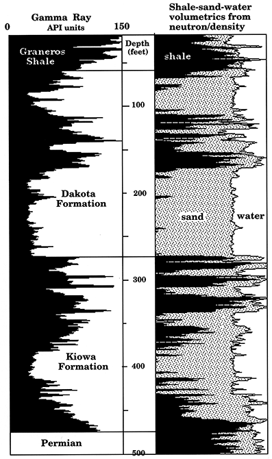Volumetric summary of shale, quartz, and pore space from KGS Jones #1.