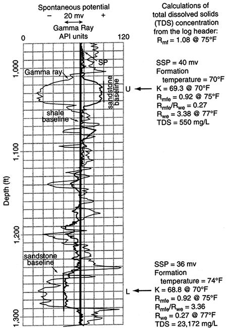 Spontaneous potential (sp) and gamma-ray logs from Cities Service Montgomery #2.