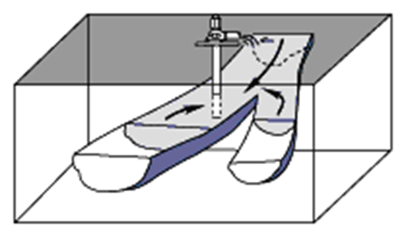 Ground-water flow to a pumping well in a river-deposited sandstone aquifer.