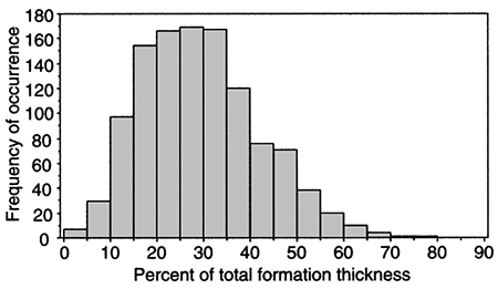 In SW Ellis, most Dakota is 15 to 35% sandstone.