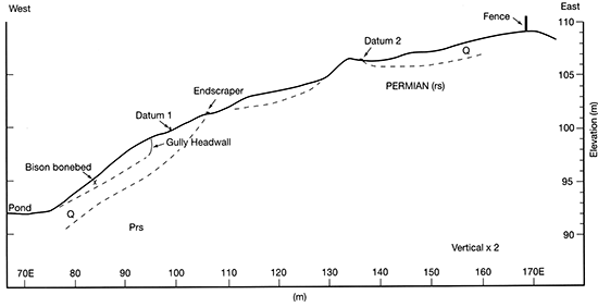 Valley cross section in Area 1 at the Waugh site.