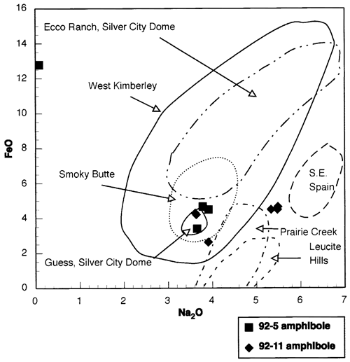 Chart plotting Na2O vs. FeO.