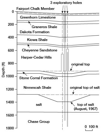 Cross section drawn based on exploratory holes.