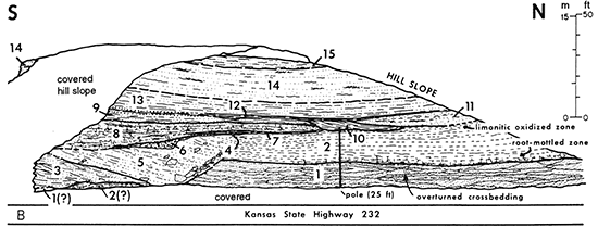 Drawing showing the units in the photo.