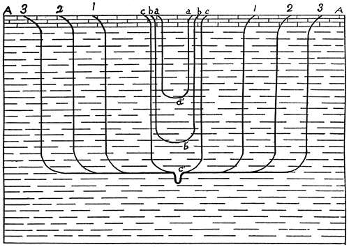 Diagram showing the erosion of rivers, cross section.