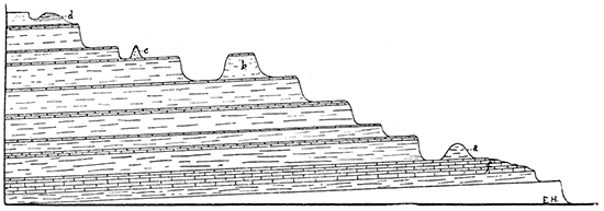 Diagram showing the nature of the general surface erosion.
