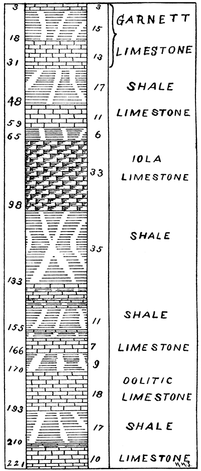 Argentine section.