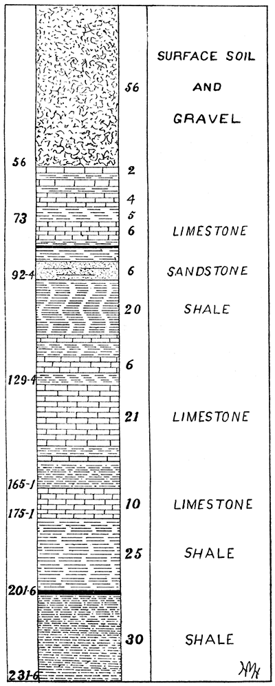 Section at Atchison.