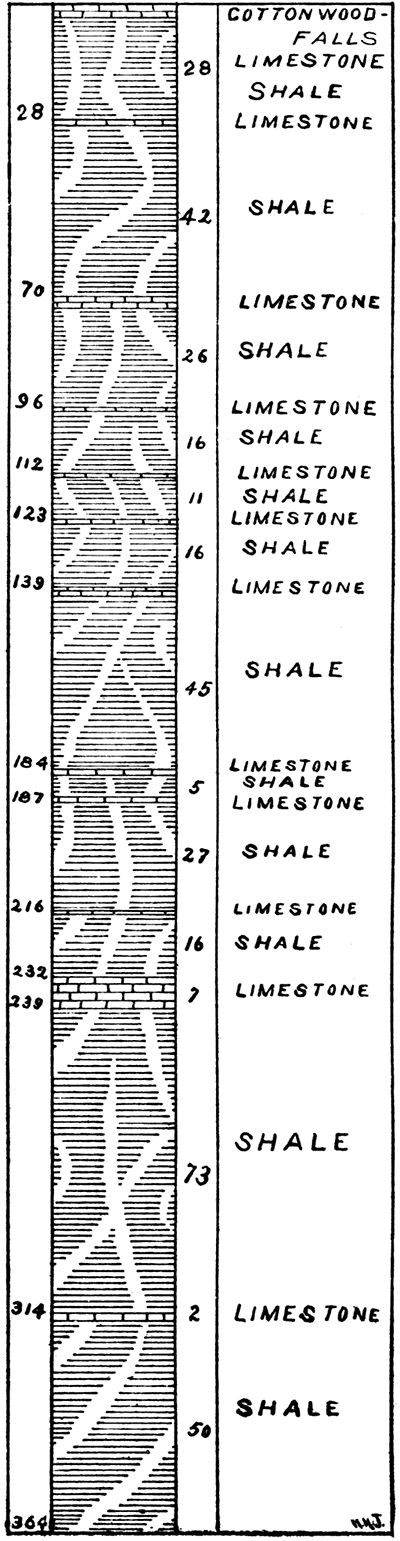 Buffalo Mound section.