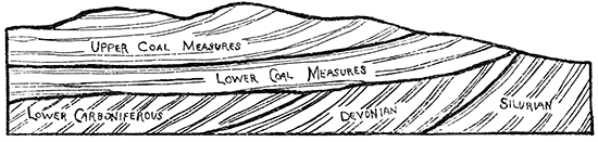 Popular idea of the relations of the Lower and Upper Coal Measures