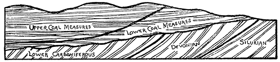 Actual relations of the Lower and Upper Coal Measures as now understood.