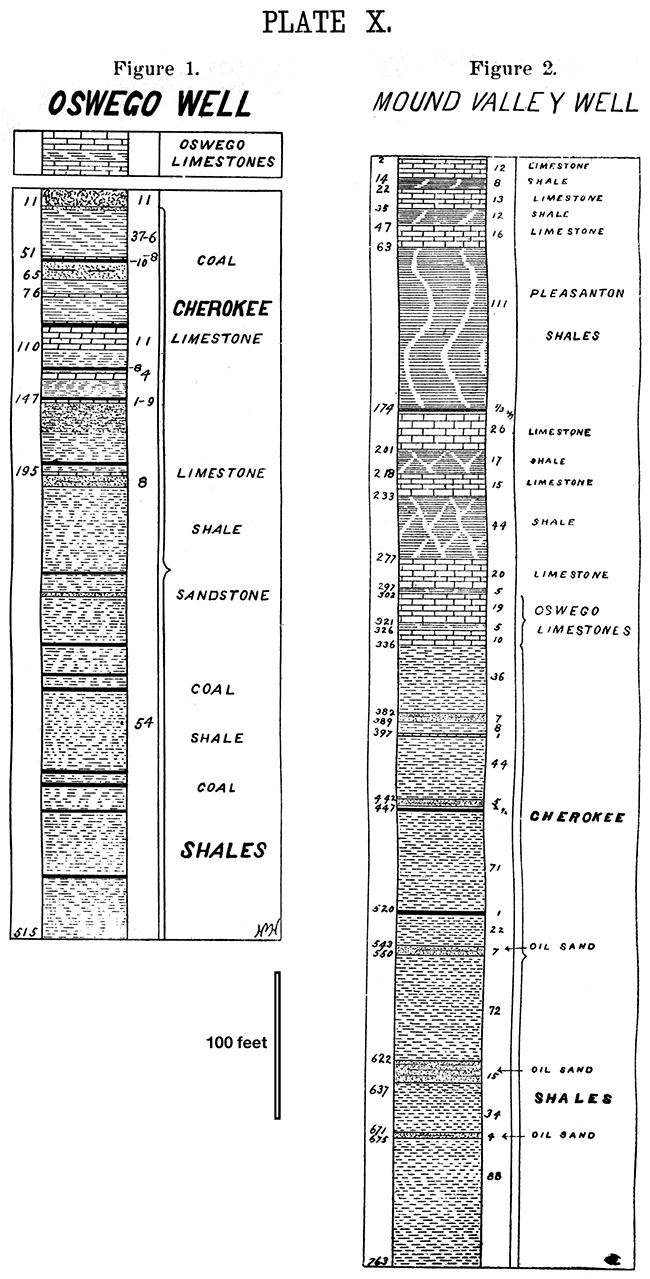Two stratigraphic columns from the Oswego and Mound Valley wells.