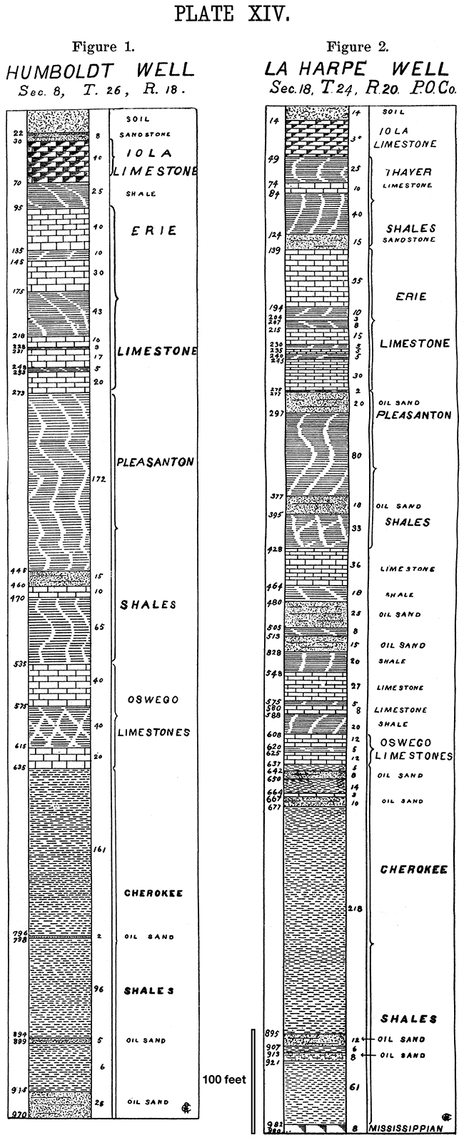 Two stratigraphic columns from the Humboldt and La Harpe wells.
