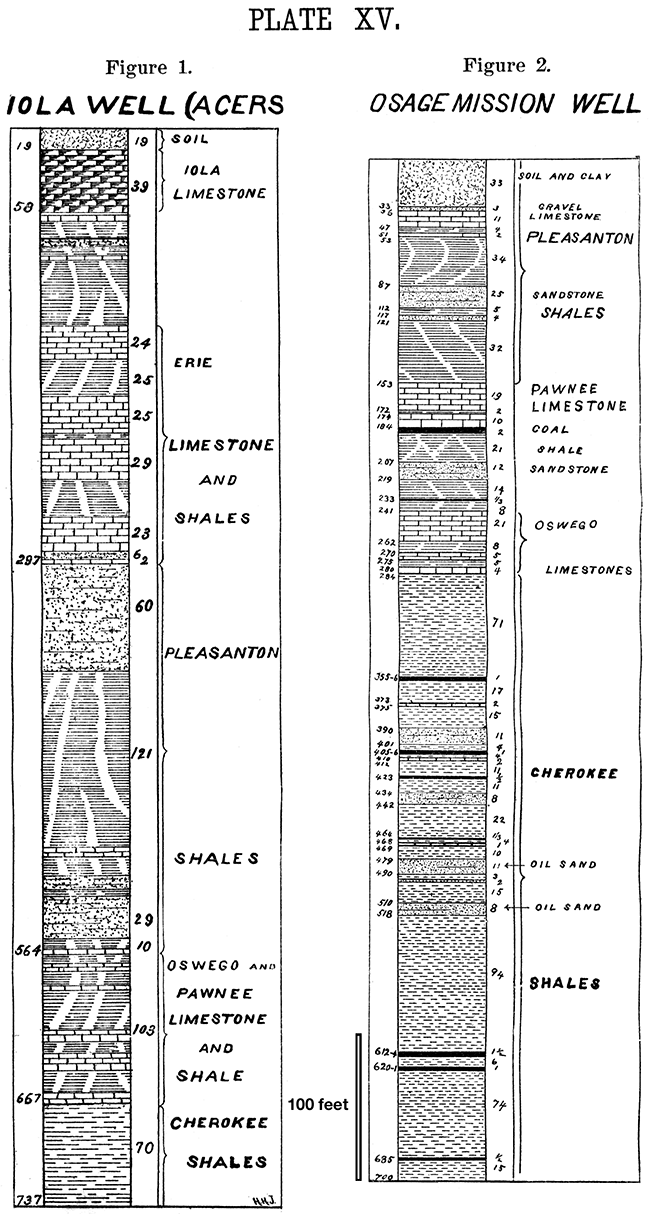 Two stratigraphic columns from the Iola and Osage Mission wells.