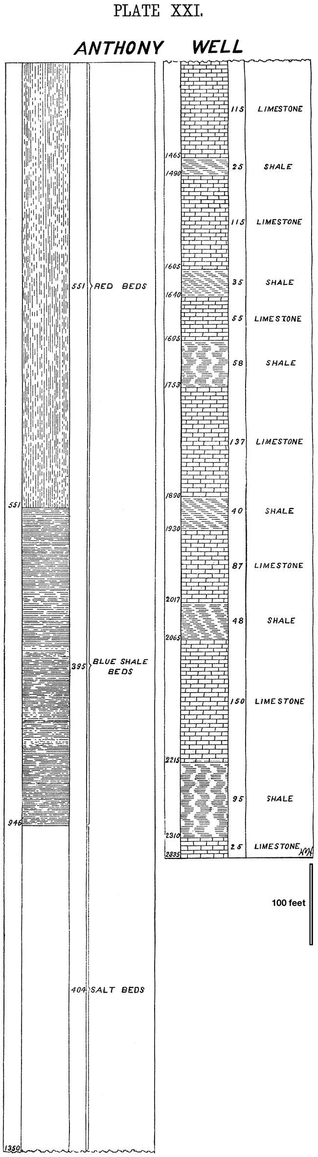 Stratigraphic columns from the Anthony well.