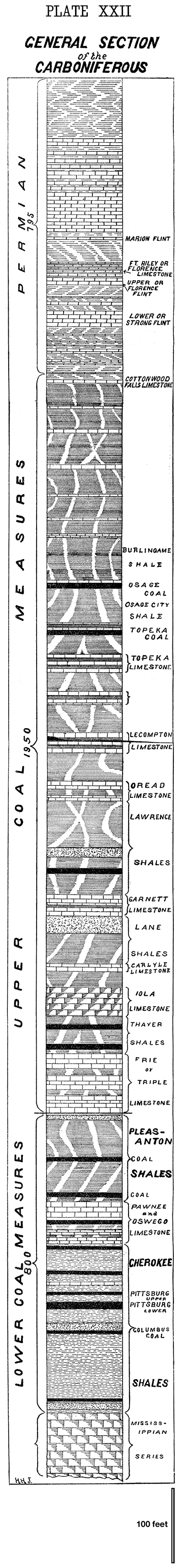 Generalized section of the Carboniferous, from the Mississippian to the top of the Permian.