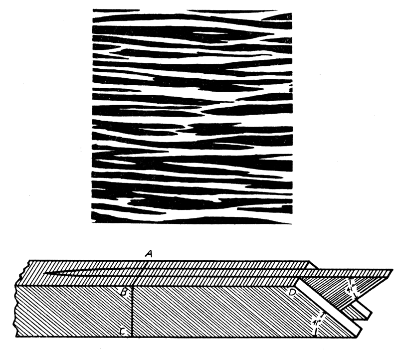 Diagrams illustrating crossed-lamellar structure.