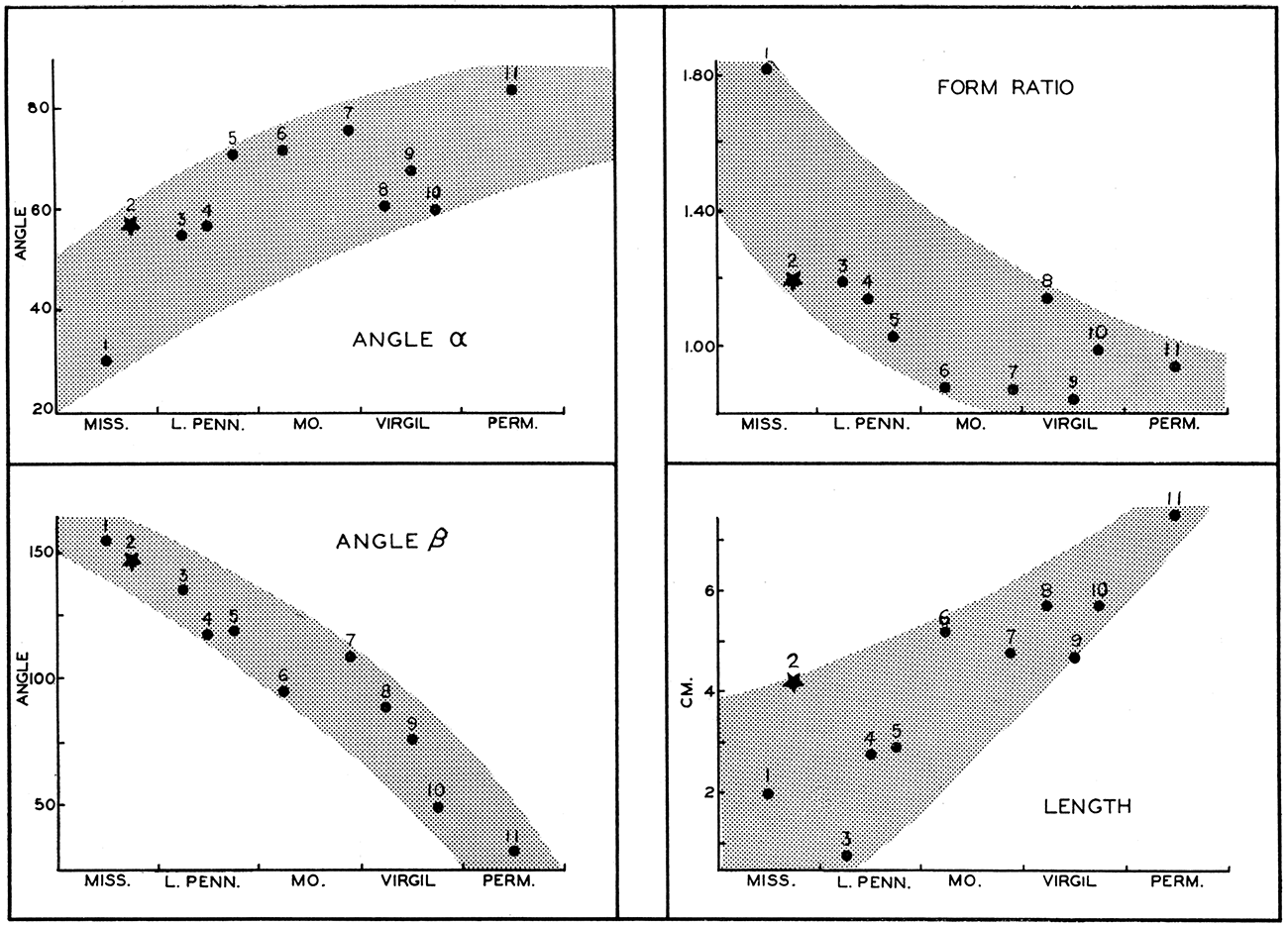 Evolutionary trends in the genus Myalina, s. s.