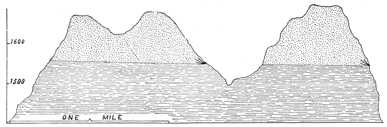 Smoky Hill Buttes; Upper Part Dakota Sandstone, Lower Part Shale.