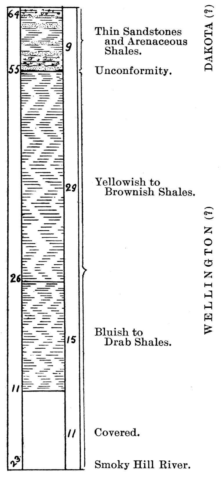 Section at Smoky Hill Mill, one mile southeast of Salina.