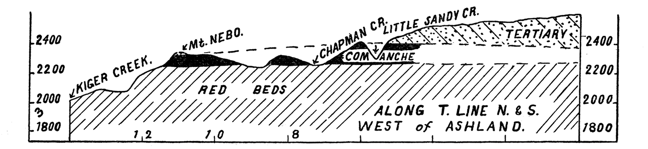 A Geologic Section North and South, west of Ashland.