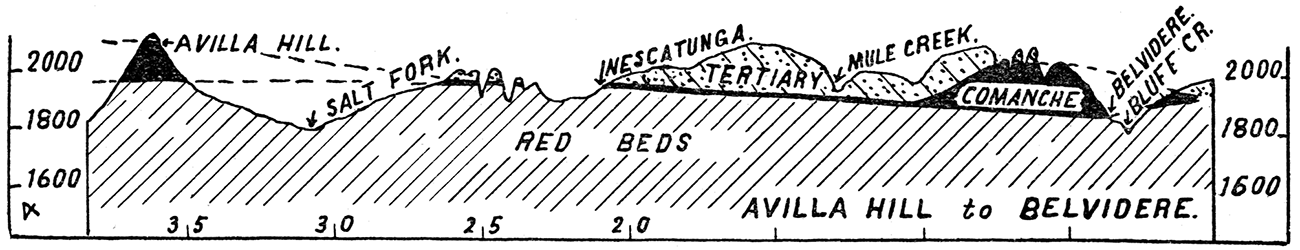 A Geologic Section from Avilla Hill to Belvidere.