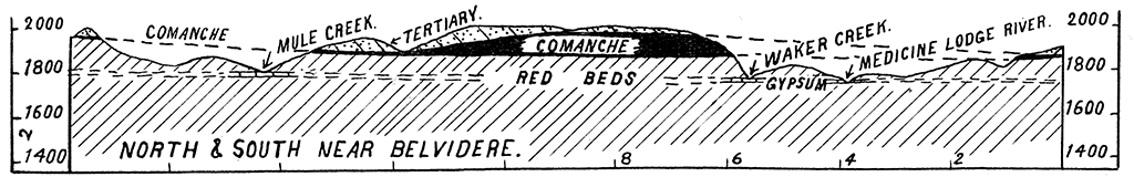 A Geologic section north and south near Belvidere.