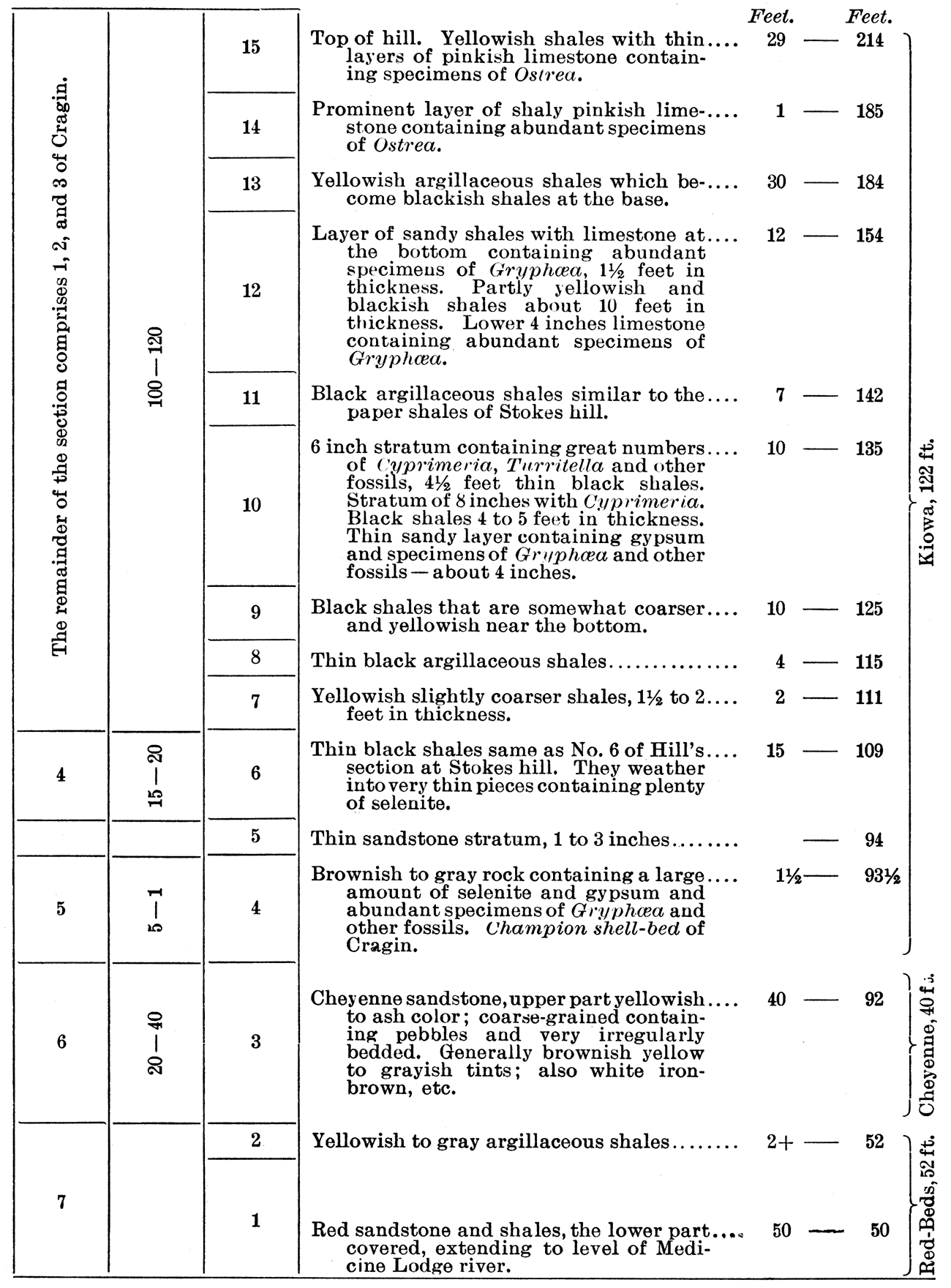 Section of the Champion Draw and Hill one half mile south of Belvidere.