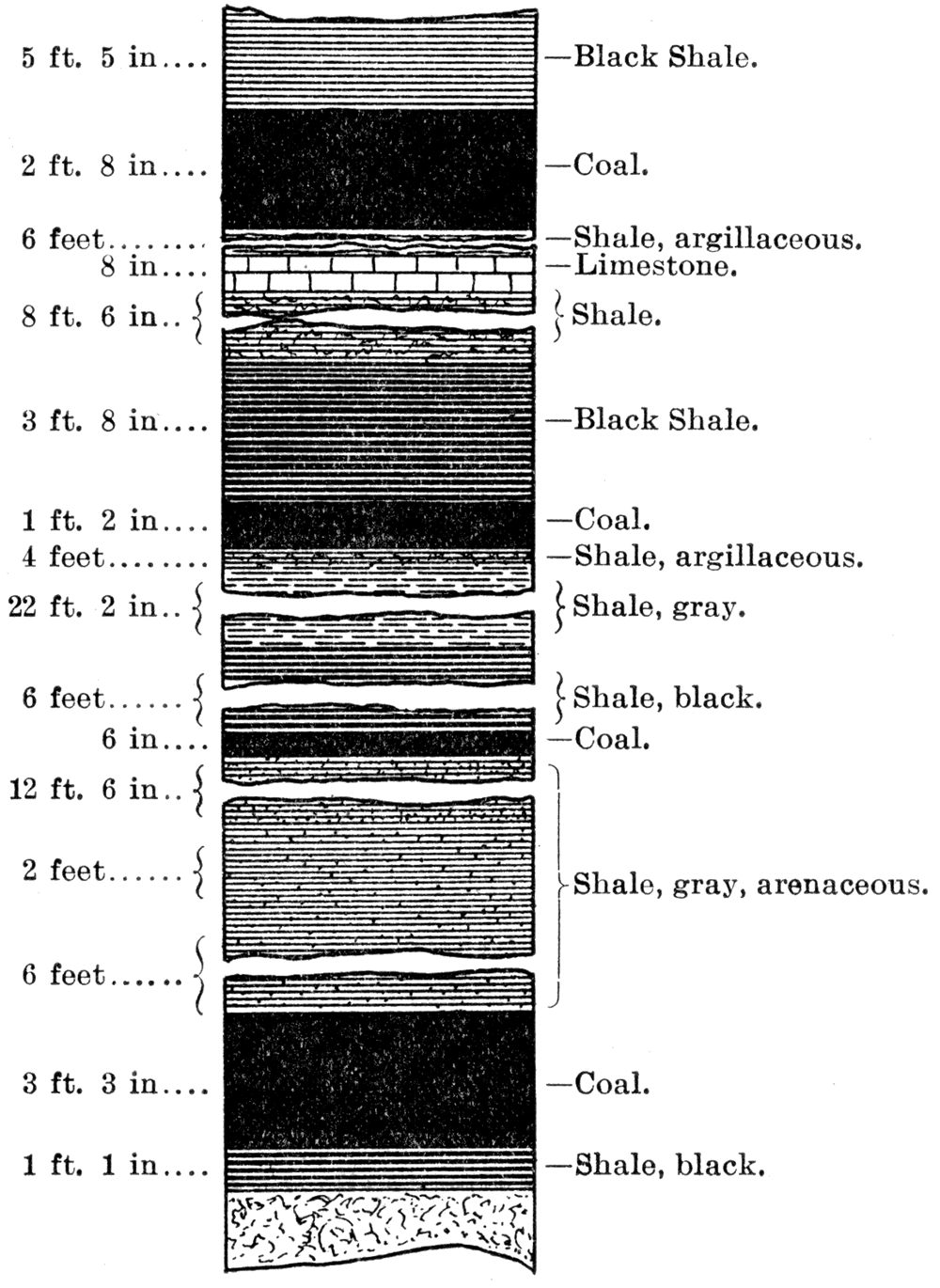 Section of Drill Hole near Chicopee.