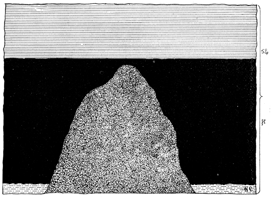 Typical Horseback or Clay Vein, as seen in Mine near Pittsburg.