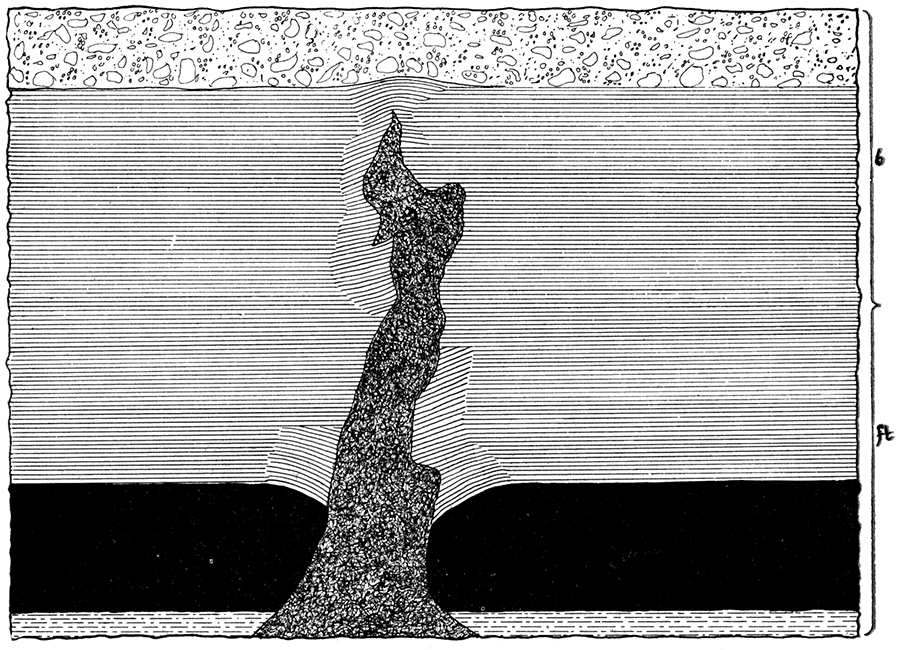 Horseback, showing Bulging of Strata due to Lateral Compression.