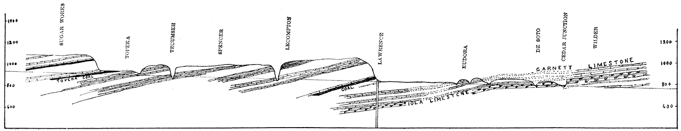 Strata along the Kansas River from Wilder to Sugar Works.