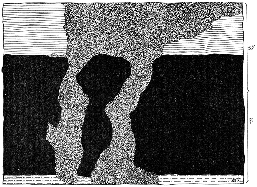 Horseback intersecting Coal and Shale Strata, showing Stretching Effects of Earth Movements, as seen in Mines near Pittsburg.