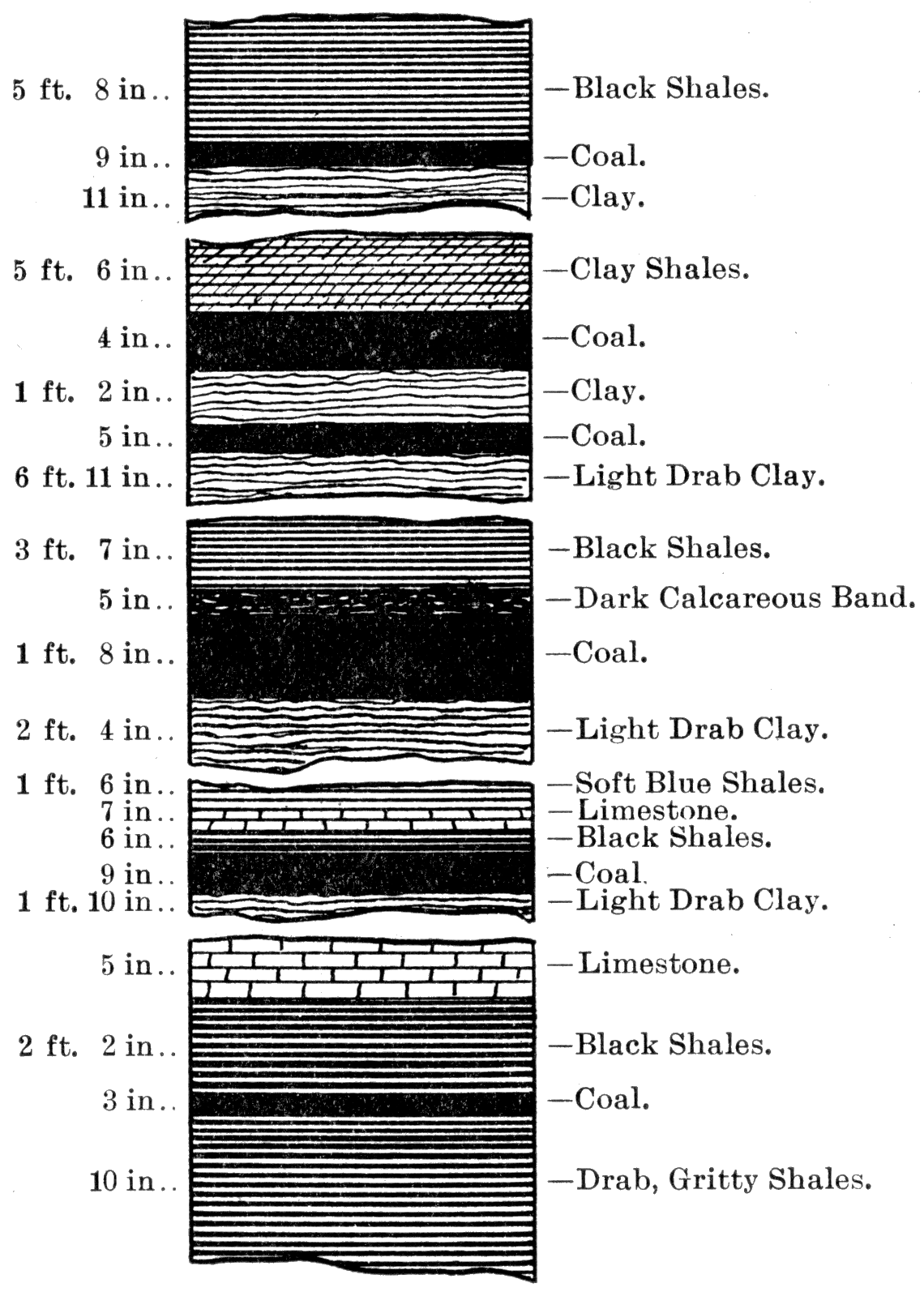 Section of Well near Pittsburg.