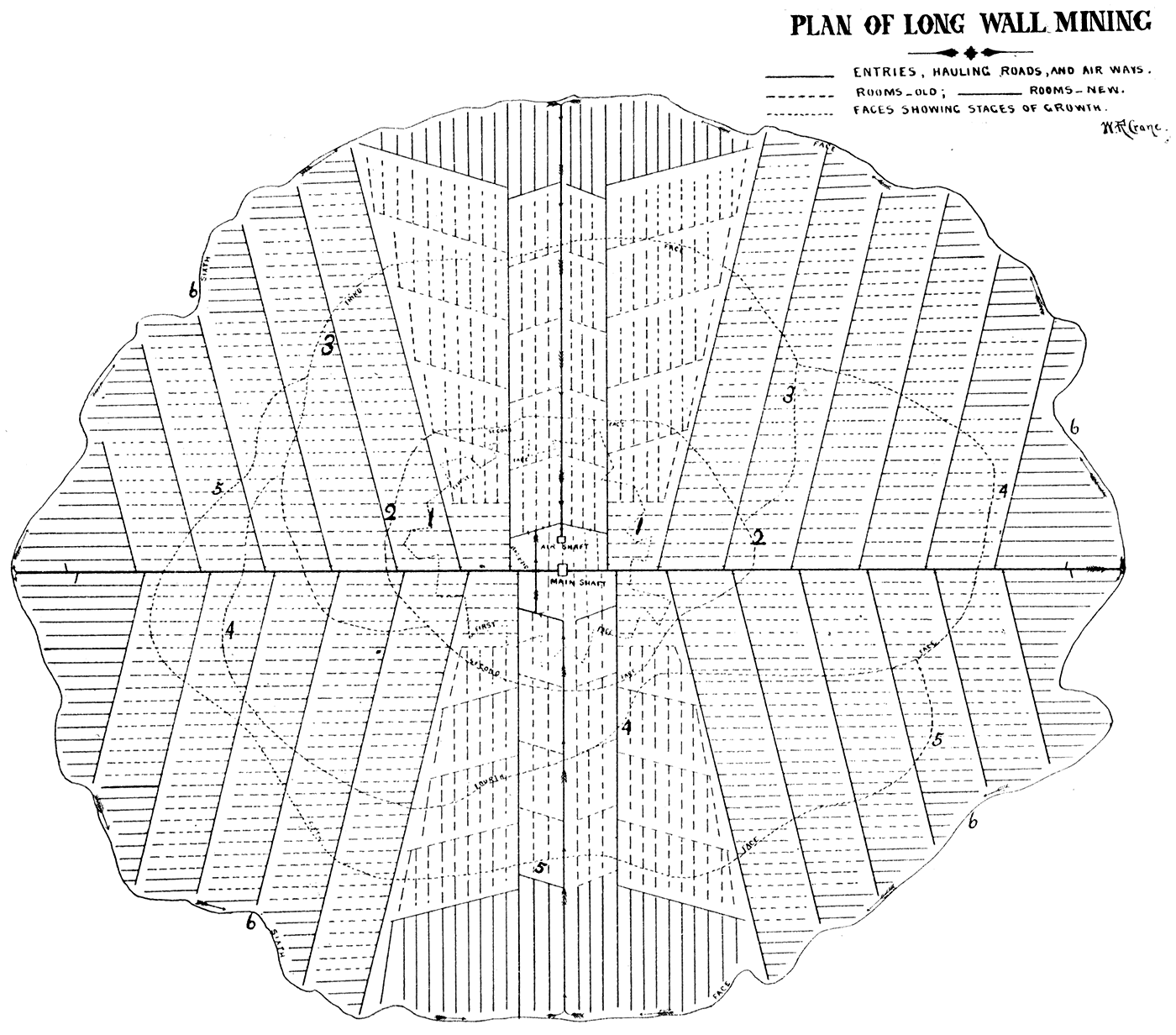 Plan of long wall system of mining.