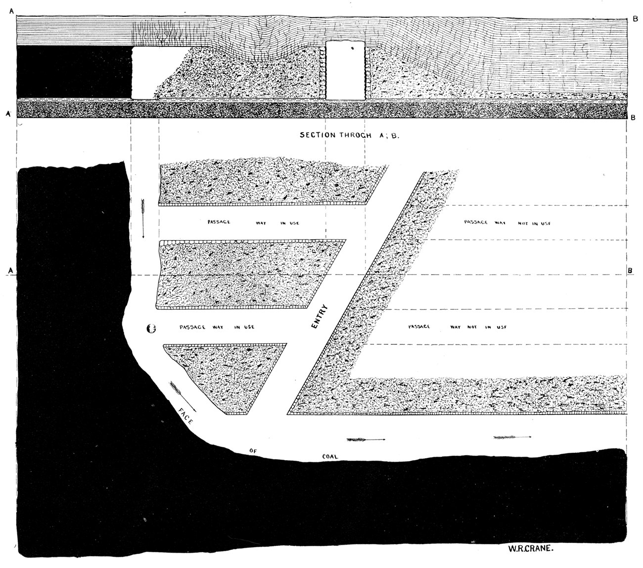 Vertical section and horizontal plan of long wall system of mining. 