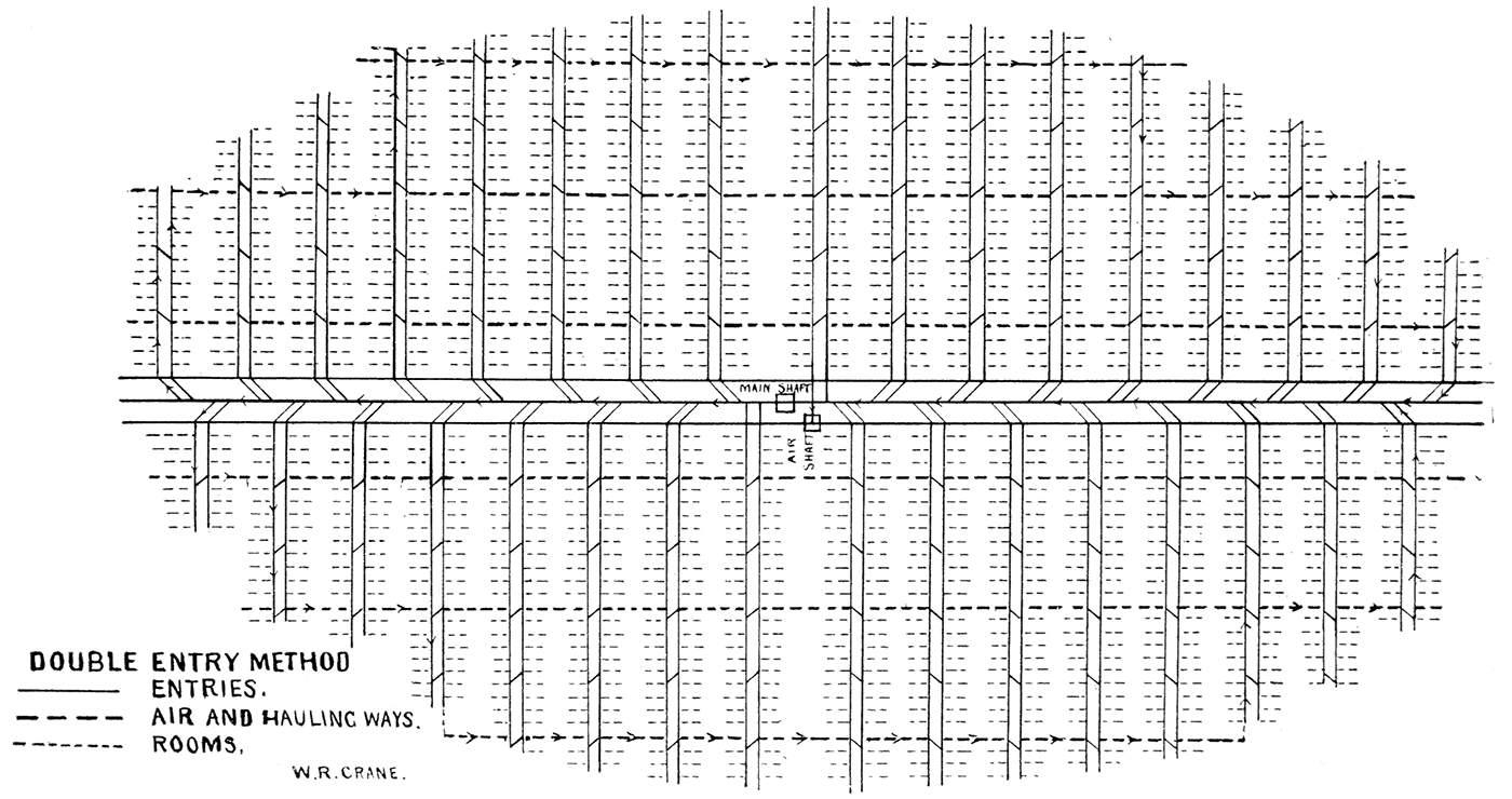 Double entry method-room and pillar system.