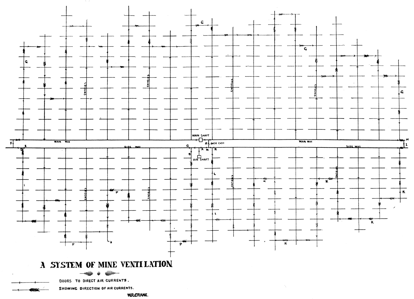 Plan of single entry method, room and pillar system, showing system of mine ventilation.