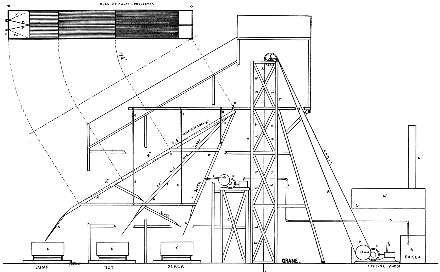 Top Works of Typical Shaker Shaft.